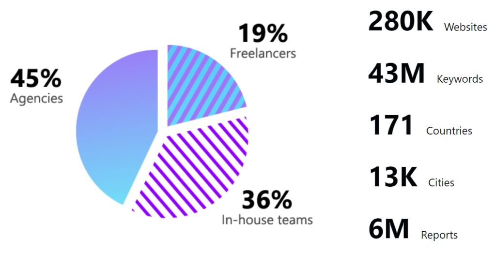 Advanced Web Ranking numbers